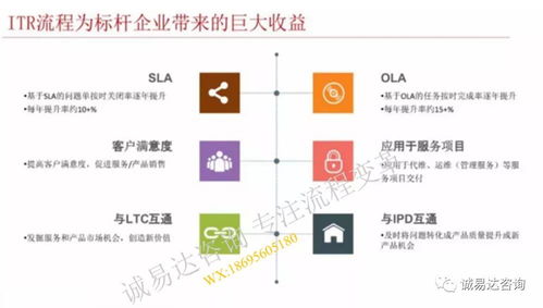 從流程到價值 華為服務(wù)ITR變革的轉(zhuǎn)型升級之路
