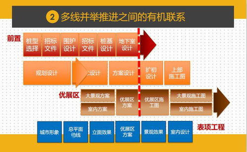 干貨分享 項(xiàng)目總?cè)绾螌?shí)現(xiàn)一鍵前置設(shè)計(jì)，統(tǒng)籌成本與工程，項(xiàng)目策劃與公關(guān)服務(wù)不容錯(cuò)過(guò)