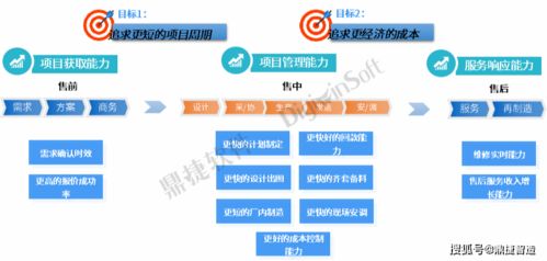 鼎捷項(xiàng)目中控臺(tái)榮獲上?！靶绿乇睌?shù)字化創(chuàng)新設(shè)計(jì)大賽三等獎(jiǎng)