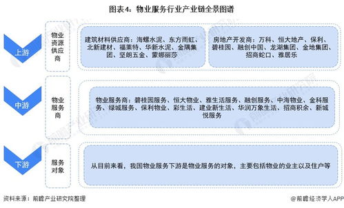 預(yù)見2021 中國物業(yè)服務(wù)產(chǎn)業(yè)全景圖譜——附市場(chǎng)現(xiàn)狀、競(jìng)爭(zhēng)格局與發(fā)展趨勢(shì)等（項(xiàng)目策劃與公關(guān)服務(wù)視角）